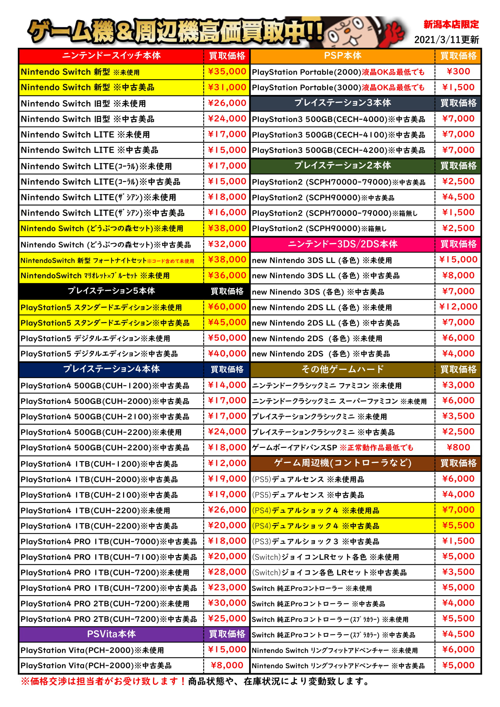 PS4 CUH-1200A（値下げ交渉可）（メルカリでPS4を売る際の注意点と稼ぐ  
